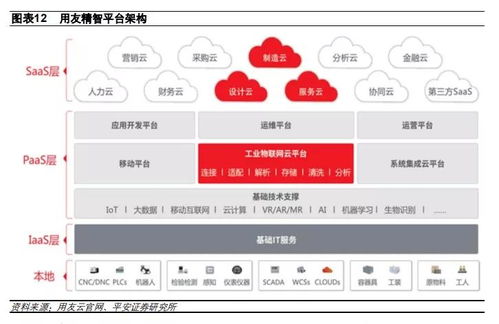 國(guó)內(nèi)工業(yè)互聯(lián)網(wǎng)平臺(tái)發(fā)展概況與網(wǎng)站設(shè)計(jì)要點(diǎn)