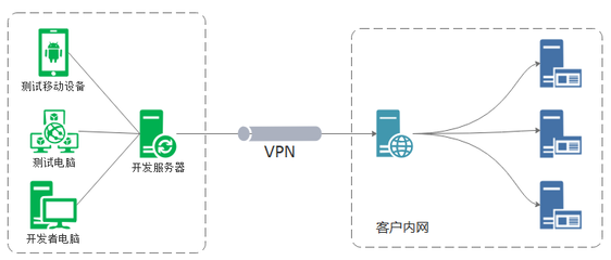 利用ROUTE配置路由策略，高效解決多網絡IP段沖突的運營難題