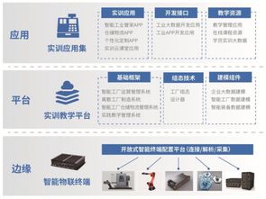 云科聚匠榮獲世界職教大會嘉獎 網絡開發產品備受矚目